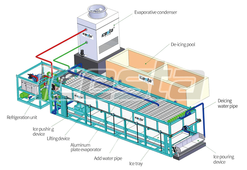 Directcooling Block ice machine Buy Directcooling Block ice machine